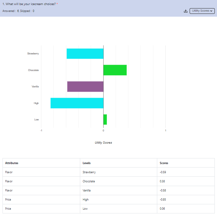 Conjoint Analysis for Market Research | BlockSurvey