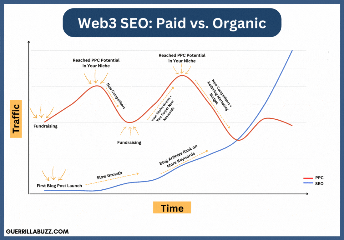 organic versus paid seo