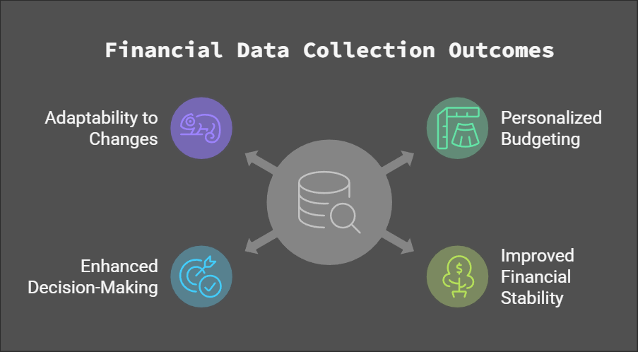 Maximizing Efficiency: How Forms, Surveys, and Data Collection Can ...