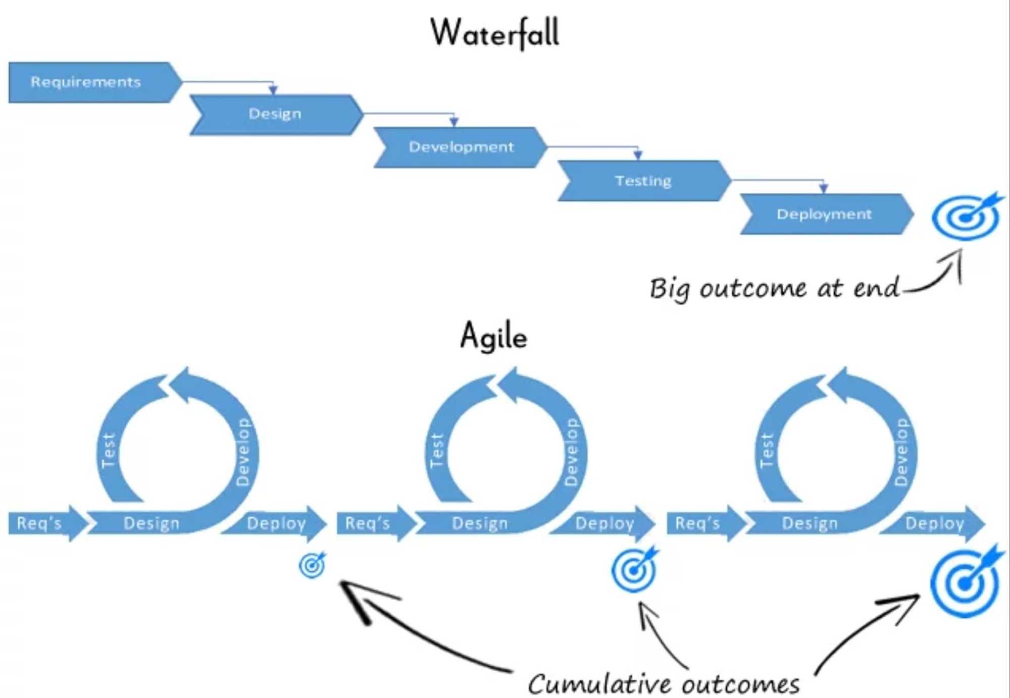 marketing research issues and challenges