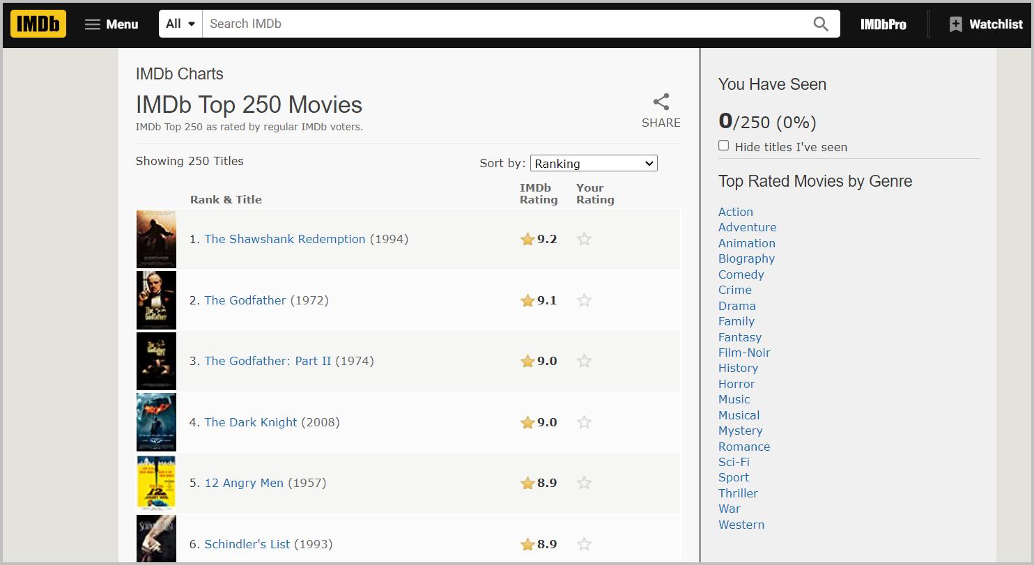 IMDB ranking survey