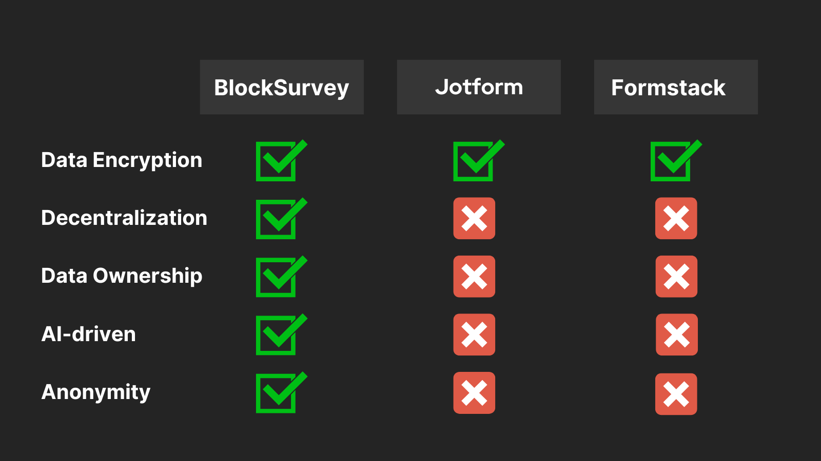 Formsort vs Typeform vs Jotform