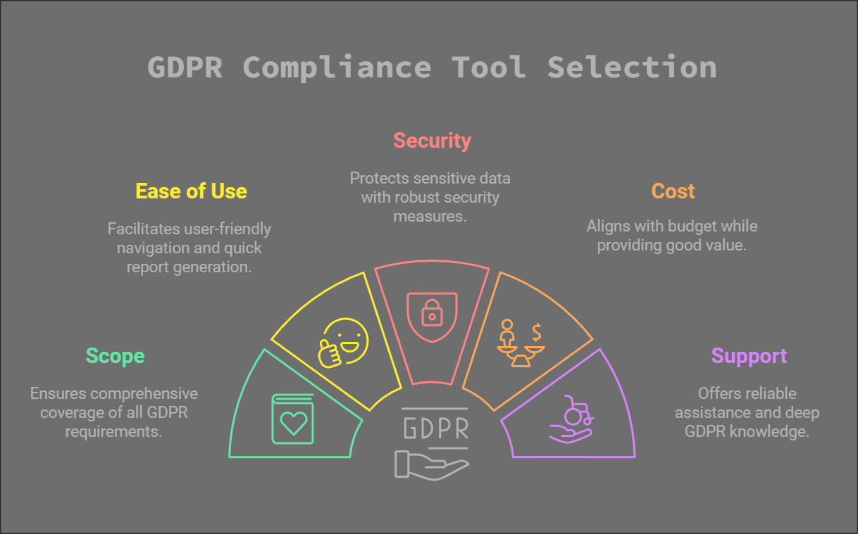 7 Best GDPR Compliance Gap Assessment Tools & Software | BlockSurvey