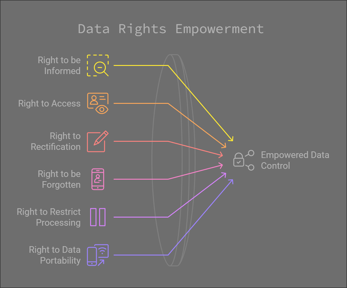 From NPC to VIP: Making Privacy Your Secret Weapon in Gaming