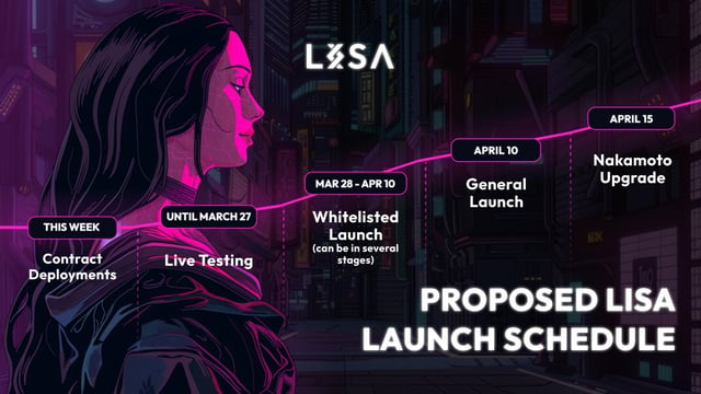 LISA Whitelist Application