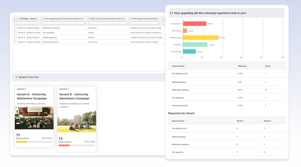 Step 4: Compare Results in Analytics