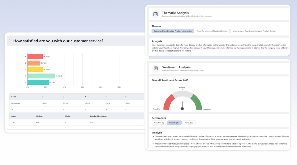 Side-by-Side Results & AI Analysis