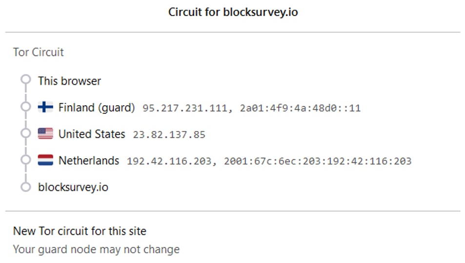 Multiple Data Encryption