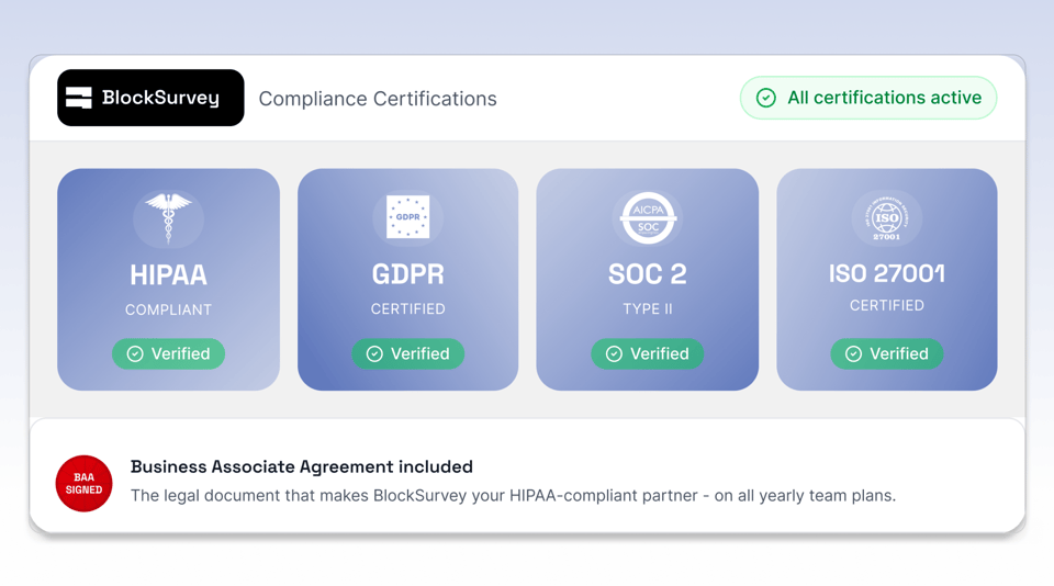 Complete HIPAA-Compliant Coverage