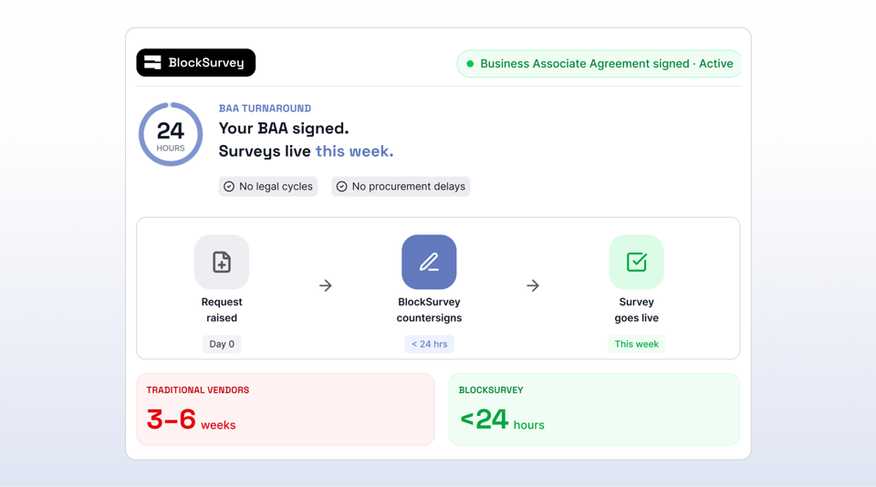 Your BAA In 24 Hours