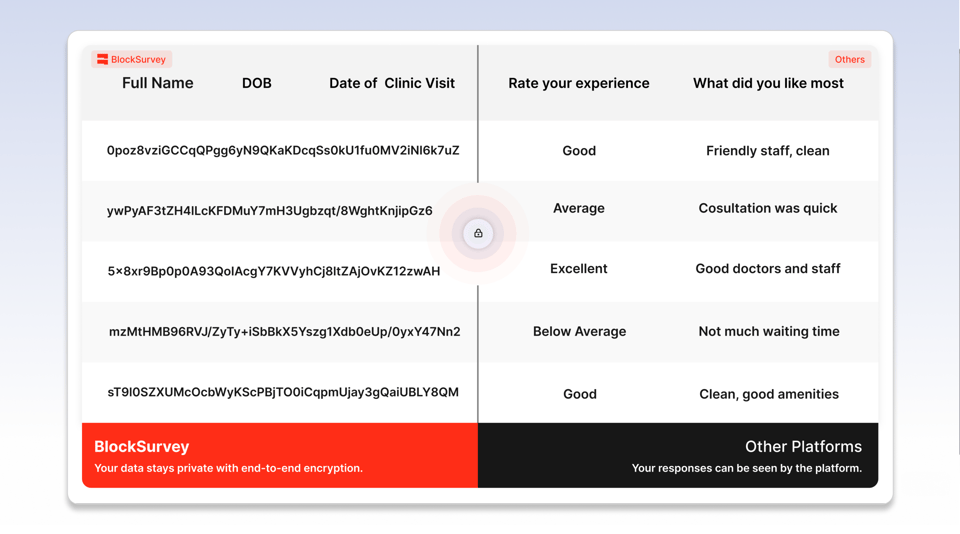 End-to-End Encrypted Survey Responses