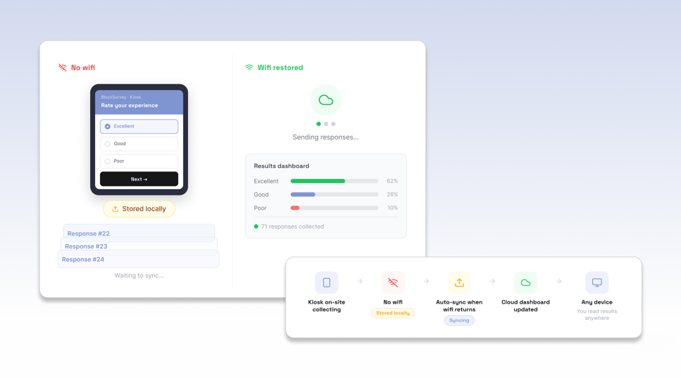 Step 4: Collect Responses Online or Offline