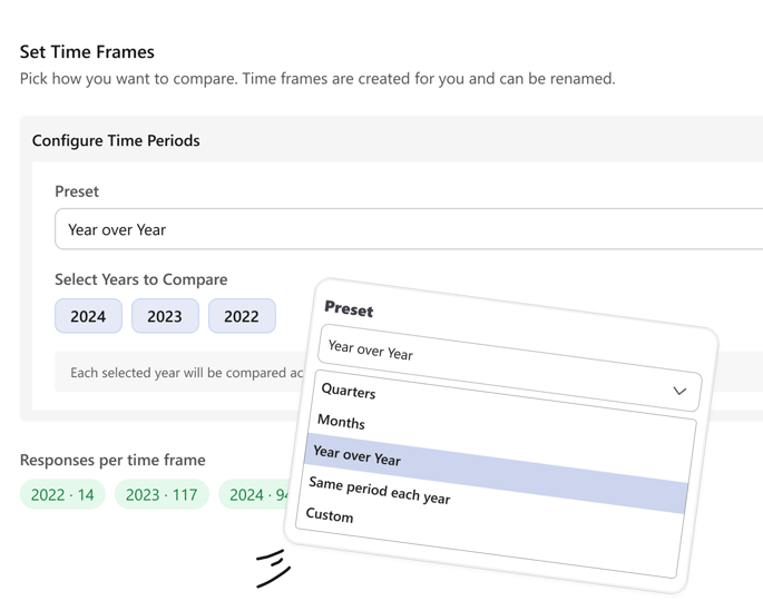 Step 2: Pick Your Time Frames