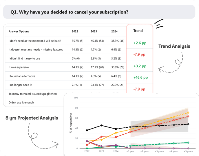 Step 4: Set a Forecast Period and Generate