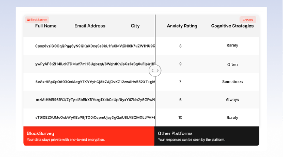 Privacy built to earn your clients trust