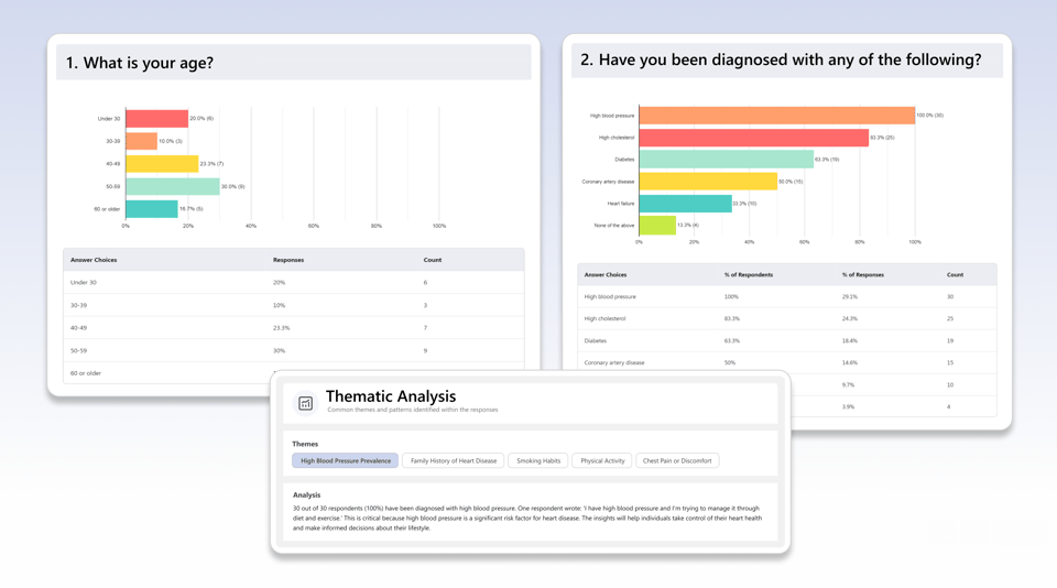 Step 4: Analyze Results and Act