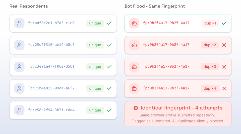 Browser Fingerprint Analysis