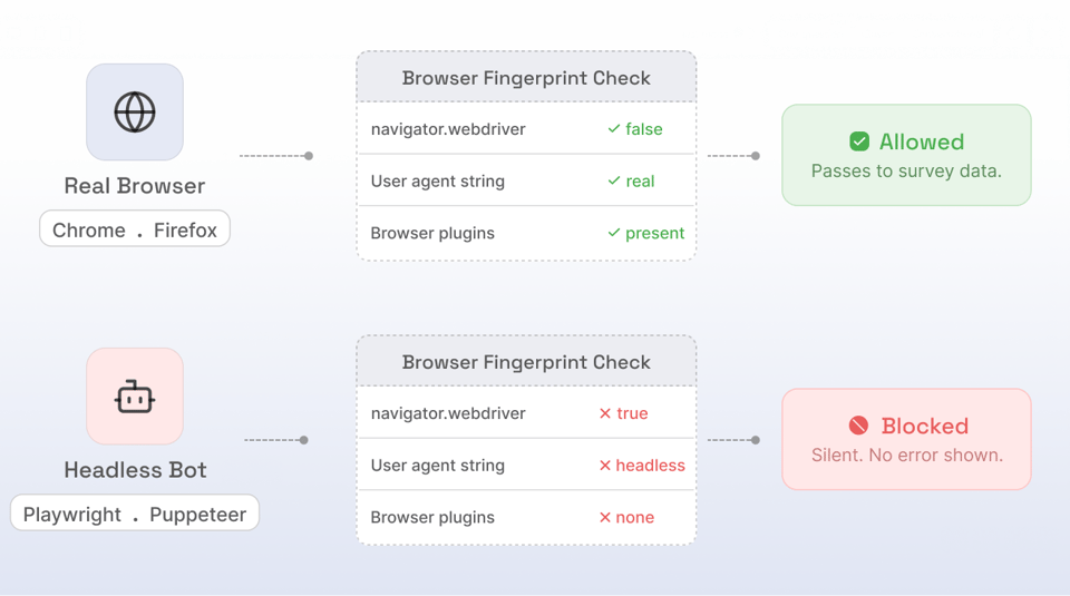 Headless Browser Detection
