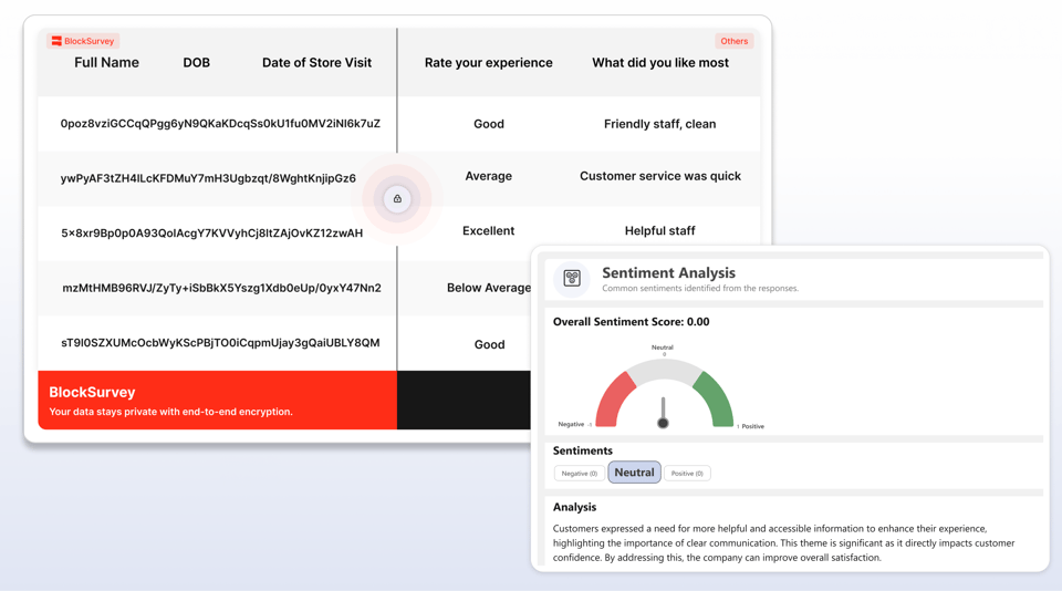 End-to-End Encrypted, With AI Sentiment Analysis