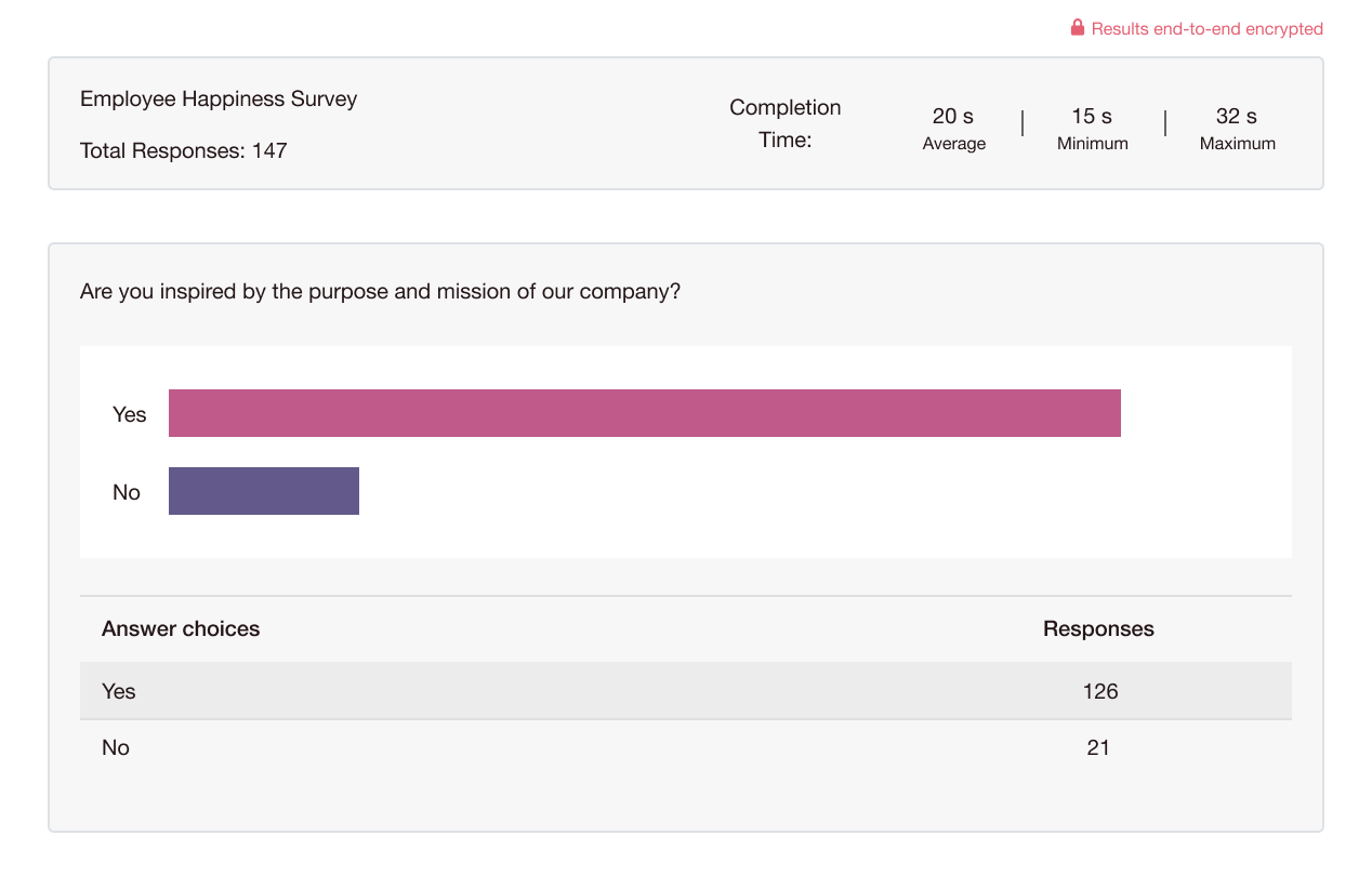 Increase your survey completion rates