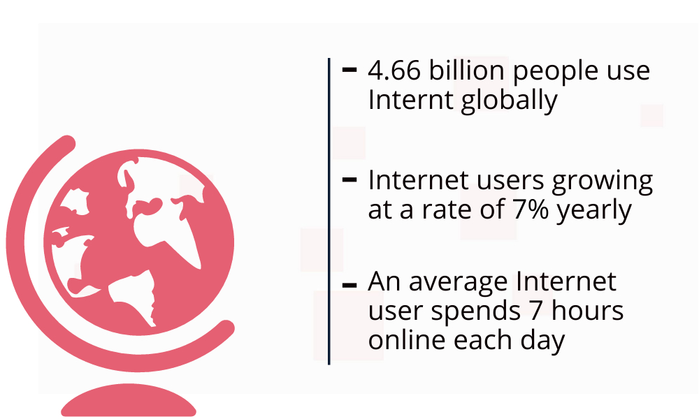 Data on Internet
    addiction