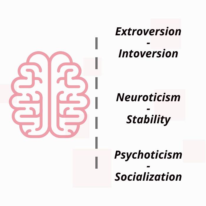 dimensions of epq