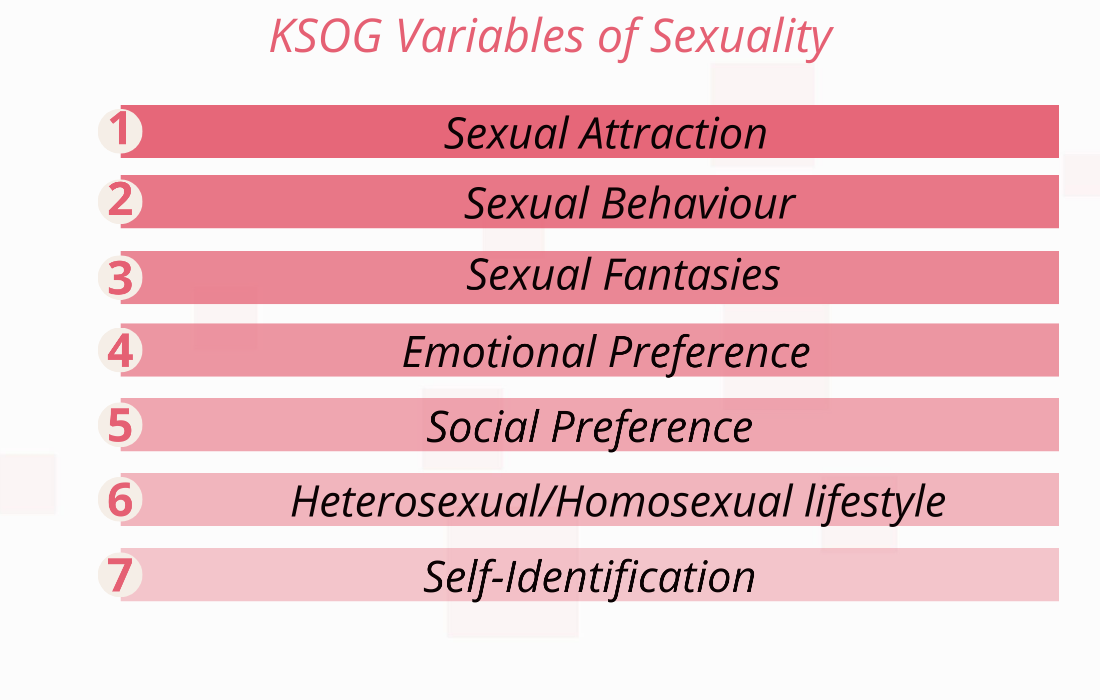 Take The Klein Sexual Orientation Grid Test And Discover Your Sexuality Blocksurvey 4292