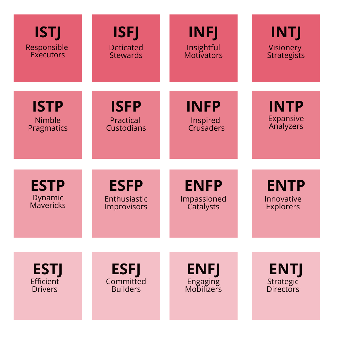 Myers-Briggs
    Type Indicator