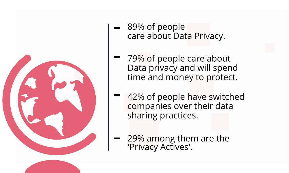 privacy
    actives