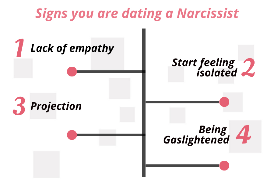 signs you are dating
    a narcissist
