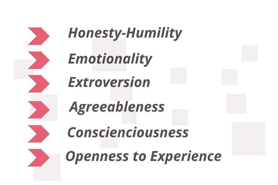 hexio personality test