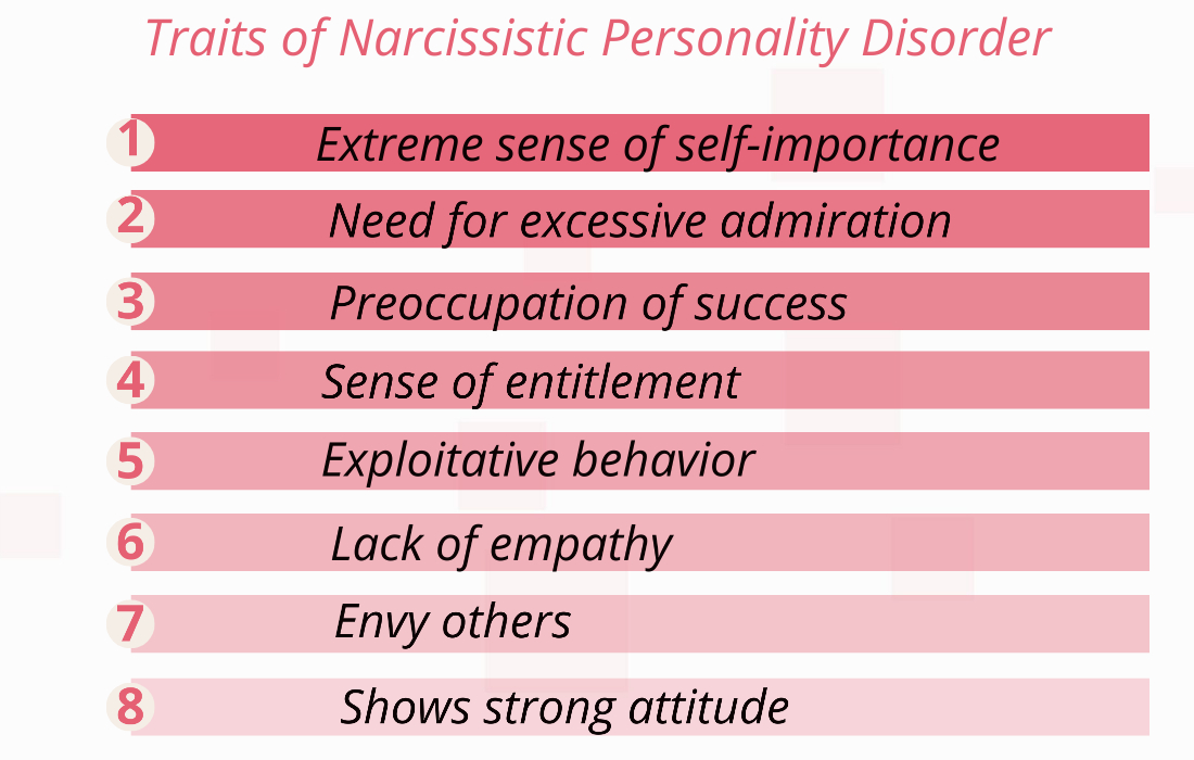 traits of narcissistic
    personality disorder