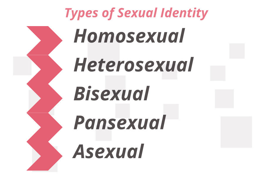 Bisexuality Scale Quiz